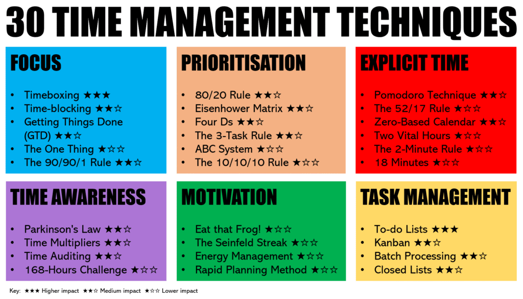 Effective Time Management Strategies: Make Your Days Count!